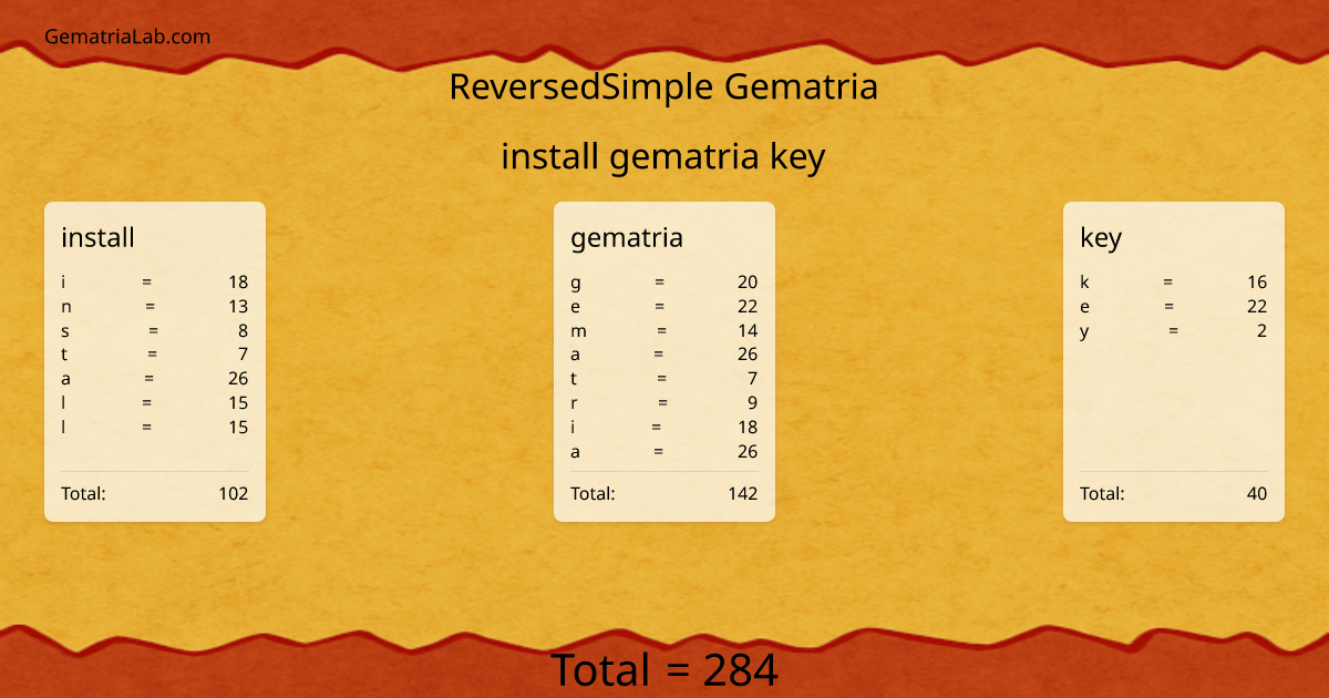 install gematria key in reversedSimple Gematria
